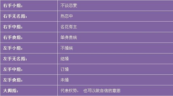 十三种戒指的戴法！关于戒指的含义戴法都在这里！