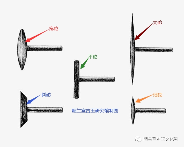 古玉痕迹（古玉砣具工痕鉴