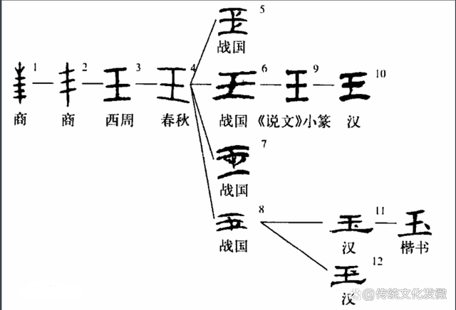 《礼记》：佩戴玉饰为什么